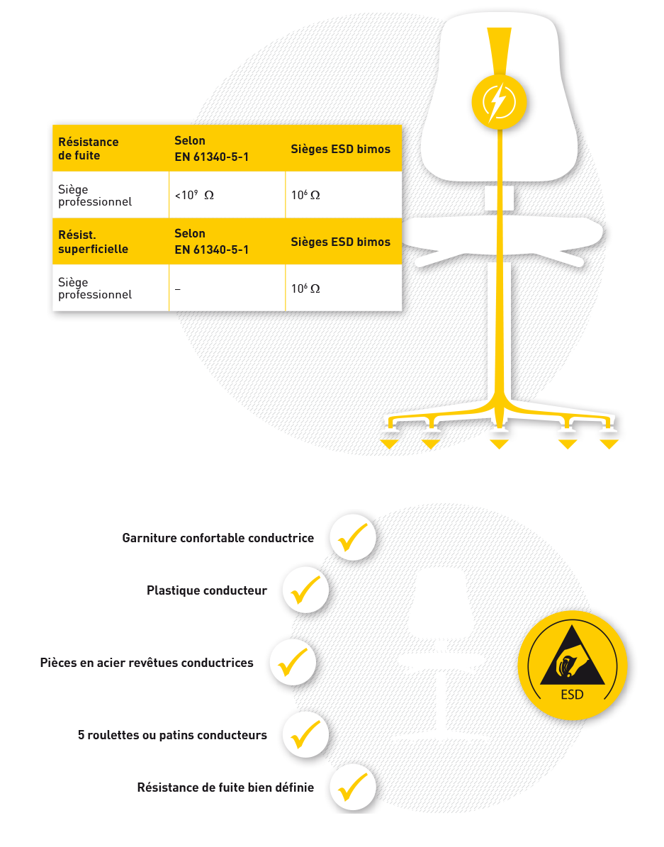 Infografik Kompetenzfeld ESD Arbeitsstühle bimos