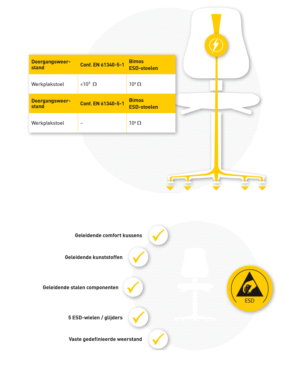 Infografik Kompetenzfeld ESD Arbeitsstühle bimos