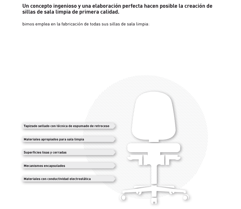 Infografik Kompetenzfeld Arbeitsstühle Reinraum von bimos