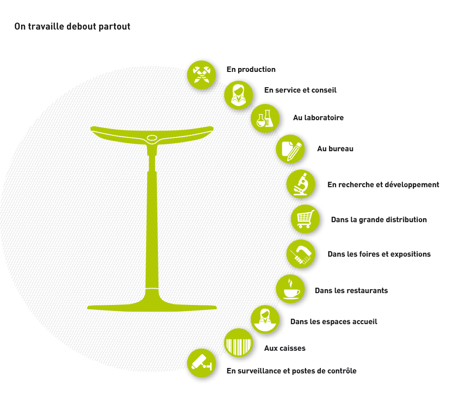 Infografik Kompetenzfeld Steharbeit und Stehhilfen von bimos