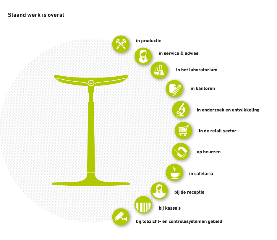 Infografik Kompetenzfeld Steharbeit und Stehhilfen von bimos